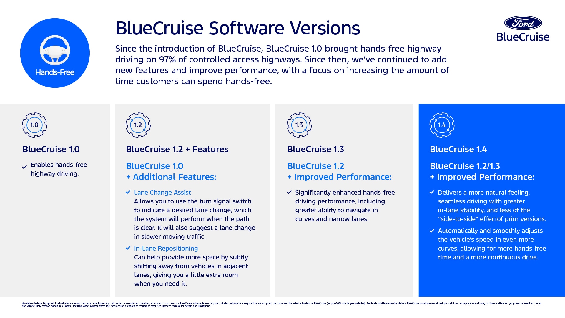 BlueCruise Software Versions Chart