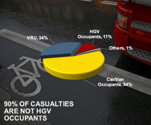 HGV casualties